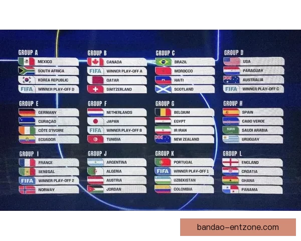 2026世界杯赔率走势分析及各大热门球队胜率预测