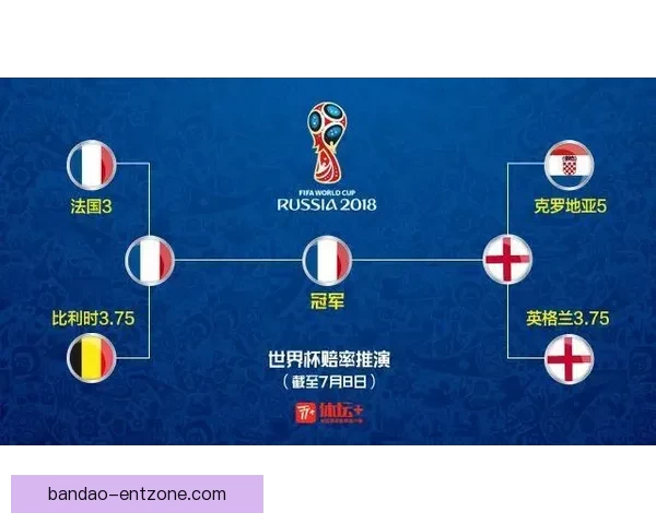世界杯竞猜赔率分析与推荐 助你精准预测赛事结果
