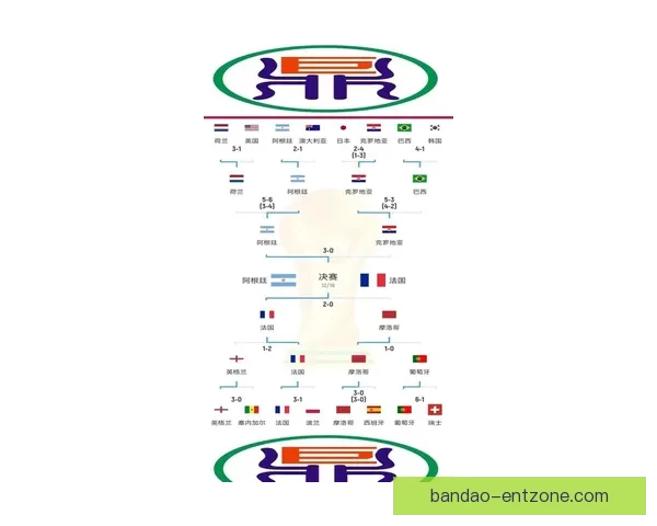 2026世界杯赔率走势分析及各大热门球队胜率预测