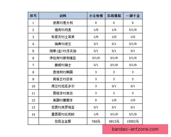体育竞猜投注攻略：掌握技巧提升赢率，挑战高赔率赛事的秘诀