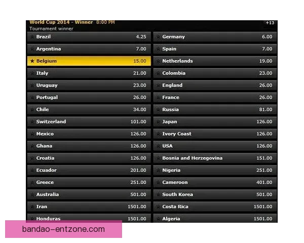 2026世界杯赔率走势分析及各大热门球队胜率预测