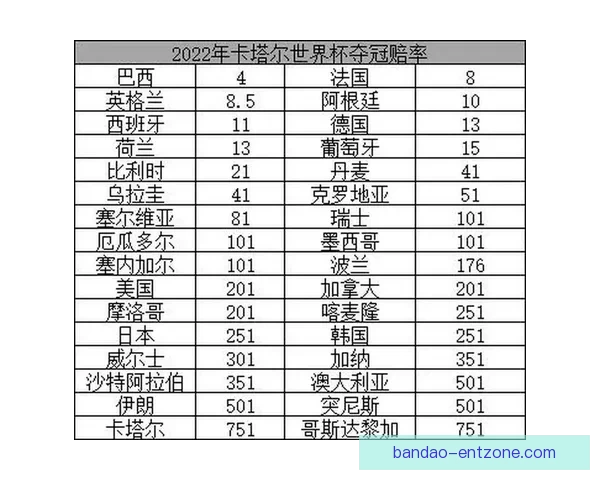 世界杯竞猜赔率分析与推荐 助你精准预测赛事结果