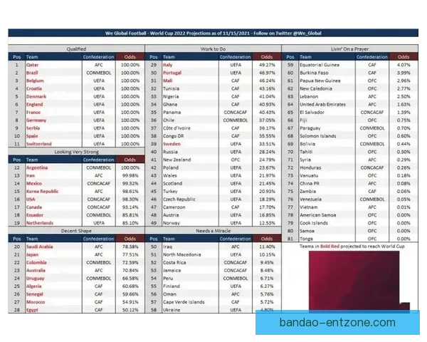 世界杯竞猜赔率分析与推荐 助你精准预测赛事结果