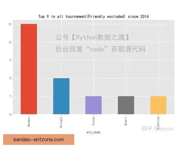 2026世界杯赔率走势分析及各大热门球队胜率预测