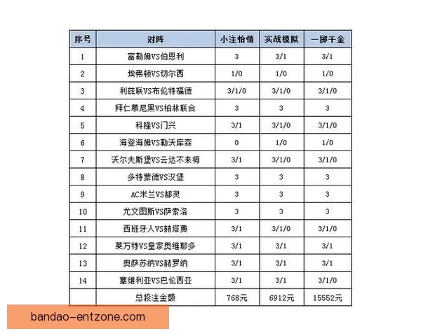 体育竞猜投注攻略：掌握技巧提升赢率，挑战高赔率赛事的秘诀