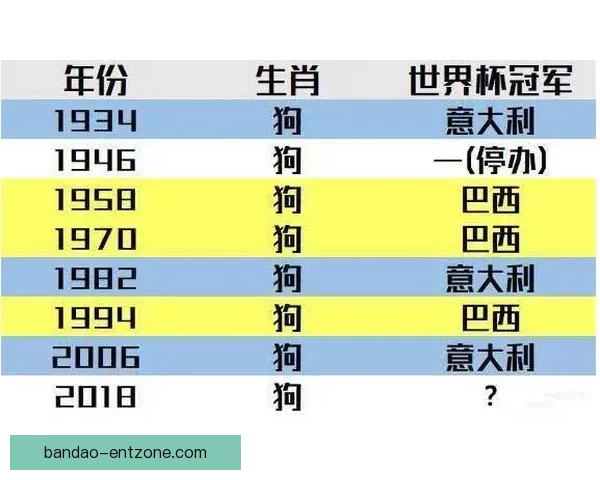 2026世界杯赔率走势分析及各大热门球队胜率预测